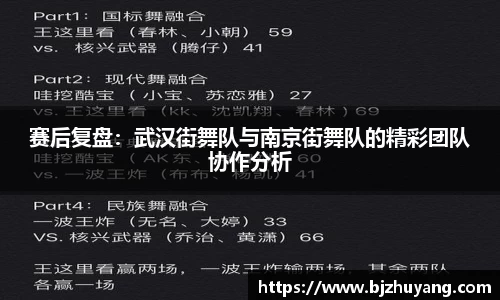 赛后复盘：武汉街舞队与南京街舞队的精彩团队协作分析