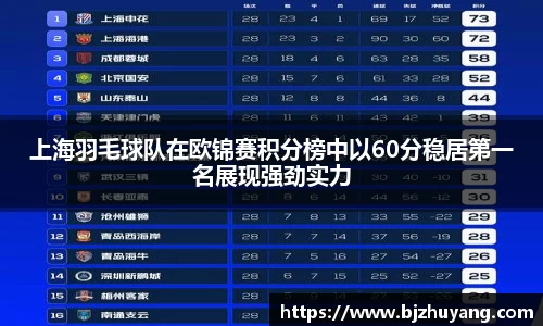 上海羽毛球队在欧锦赛积分榜中以60分稳居第一名展现强劲实力